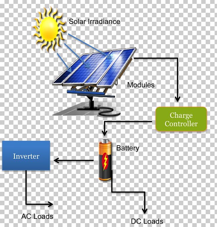 Solar Energy Solar Power Solar Panels Solar Thermal Energy PNG, Clipart, Angle, Area, Brand, Business, Electricity Free PNG Download