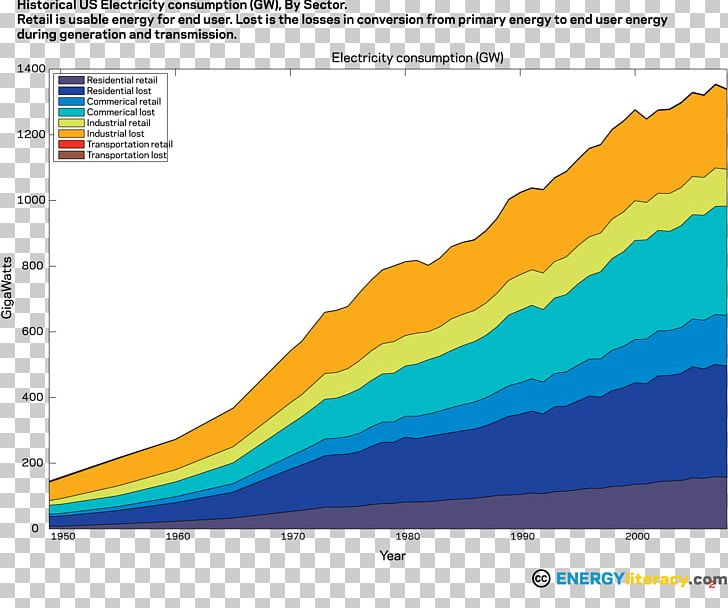 Water Resources United States Screenshot Electric Energy Consumption Line PNG, Clipart, Area, Electric Energy Consumption, Electricity, Elevation, Energy Demand Management Free PNG Download