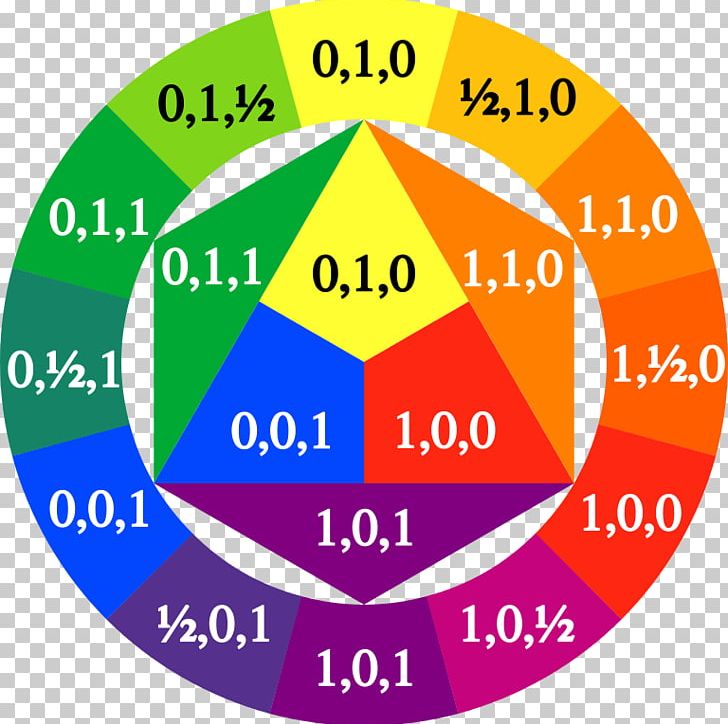 Color Wheel RYB Color Model Color Theory RGB Color Model PNG, Clipart, Area, Art, Brand, Circle, Color Free PNG Download