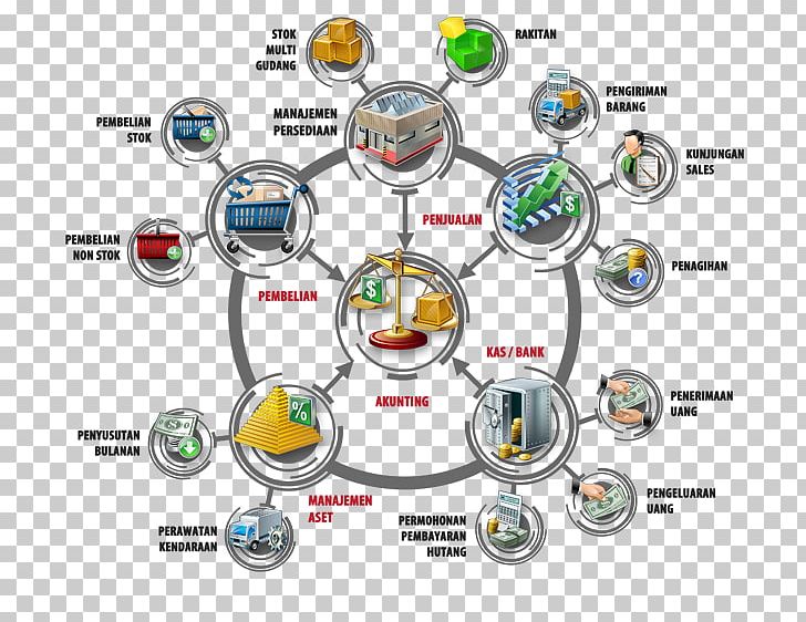Brand Diagram Technology PNG, Clipart, Area, Brand, Circle, Communication, Diagram Free PNG Download