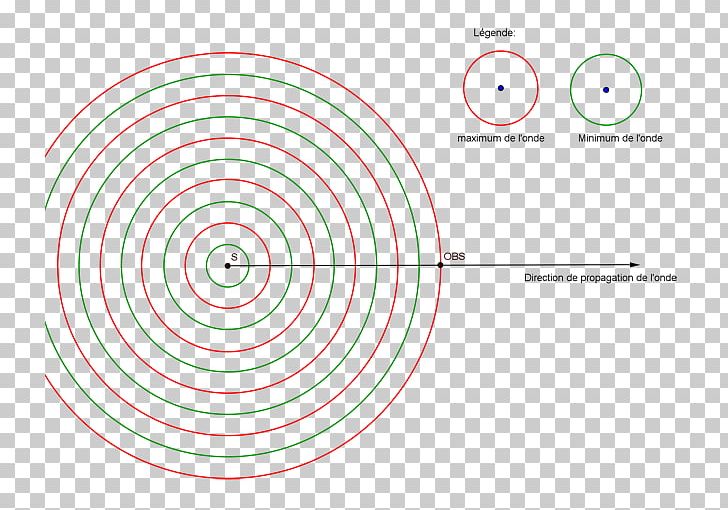 Graphic Design Circle Brand Point PNG, Clipart, Area, Brand, Circle, Diagram, Doppler Free PNG Download