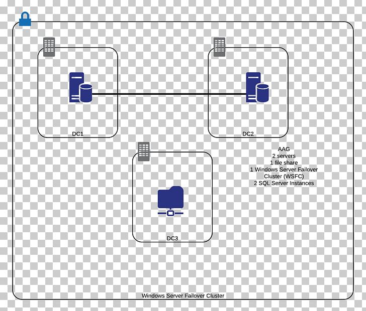High Availability Diagram Node Microsoft SQL Server High-availability Cluster PNG, Clipart, Area, Availability, Brand, Cluster Diagram, Computer Cluster Free PNG Download