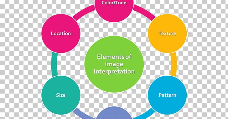 ITIL Service Delivery Framework Porter's Five Forces Analysis Reputation Management PNG, Clipart,  Free PNG Download