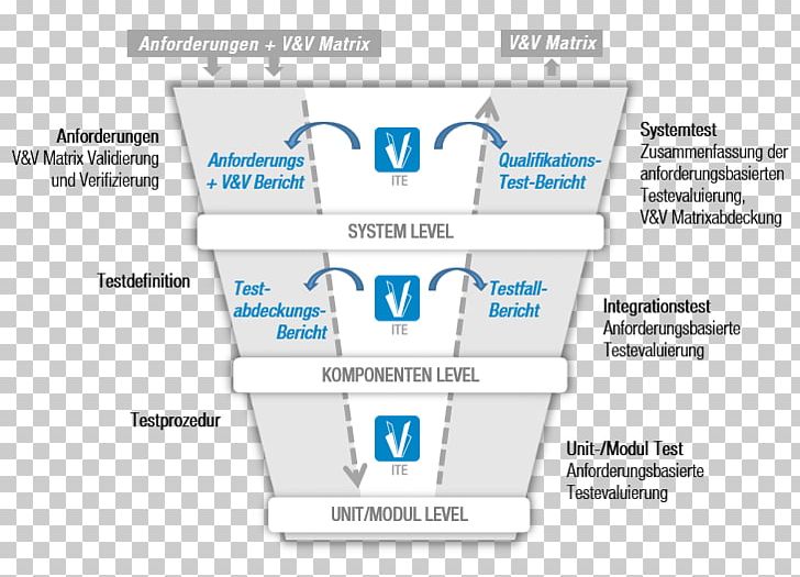 Brand Organization PNG, Clipart, Area, Brand, Diagram, Integrated Development Environment, Line Free PNG Download