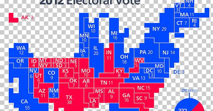 US Presidential Election 2016 United States Presidential Election PNG, Clipart, Blue, Number, Orga, Parallel, Popular Vote Free PNG Download