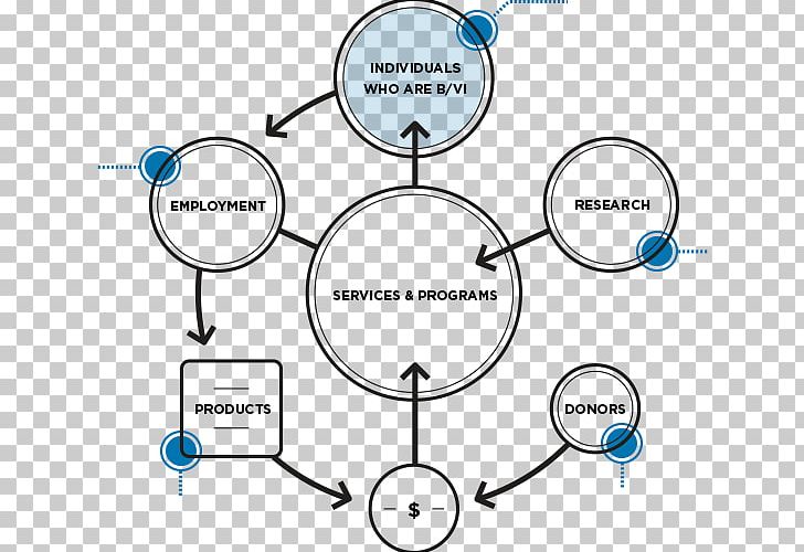 Information Vision Impairment Organization PNG, Clipart, Angle, Area, Business Cards, Circle, Communication Free PNG Download