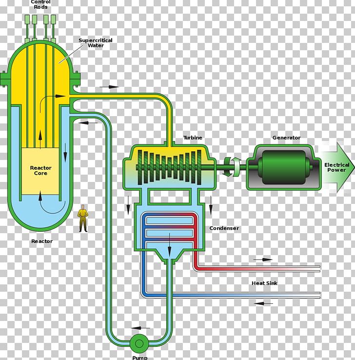 Supercritical Water Reactor Light-water Reactor Supercritical Fluid Nuclear Reactor Generation IV Reactor PNG, Clipart, Angle, Area, Boiling Water Reactor, Diagram, Engineering Free PNG Download