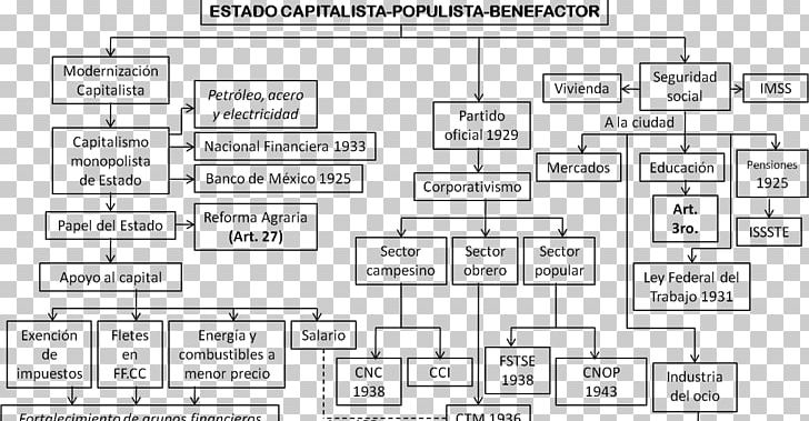 Mexican Revolution Mexico Convention Of Aguascalientes Movimiento Armado Mapachista Scientific Revolution PNG, Clipart, Angle, Area, Black And White, Brand, Capitalism Free PNG Download