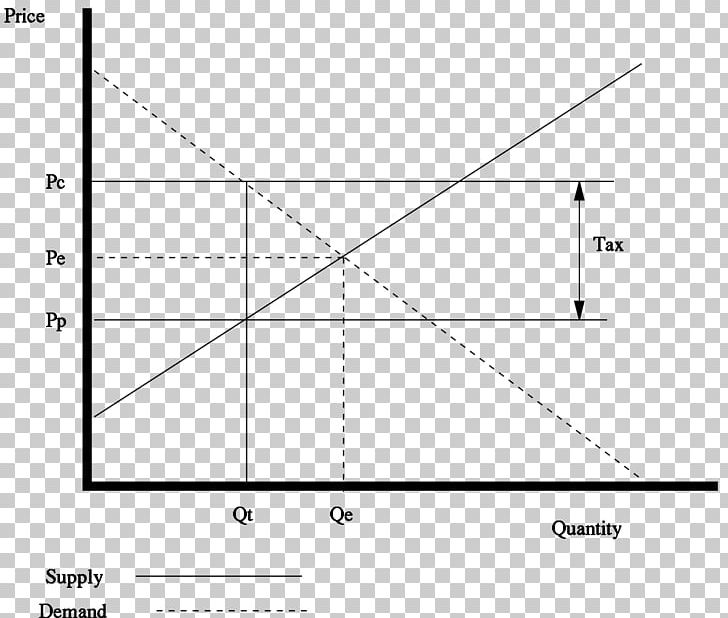 Cost-of-production Theory Of Value Supply And Demand Economics Market Price PNG, Clipart, Angle, Black, Black And White, Circle, Costofproduction Theory Of Value Free PNG Download