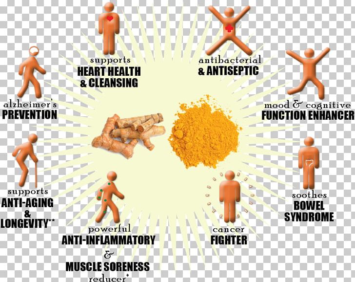 Dietary Supplement Turmeric Curcumin Health Food PNG, Clipart, Alkaline Diet, Brand, Business, Cancer, Curcumin Free PNG Download