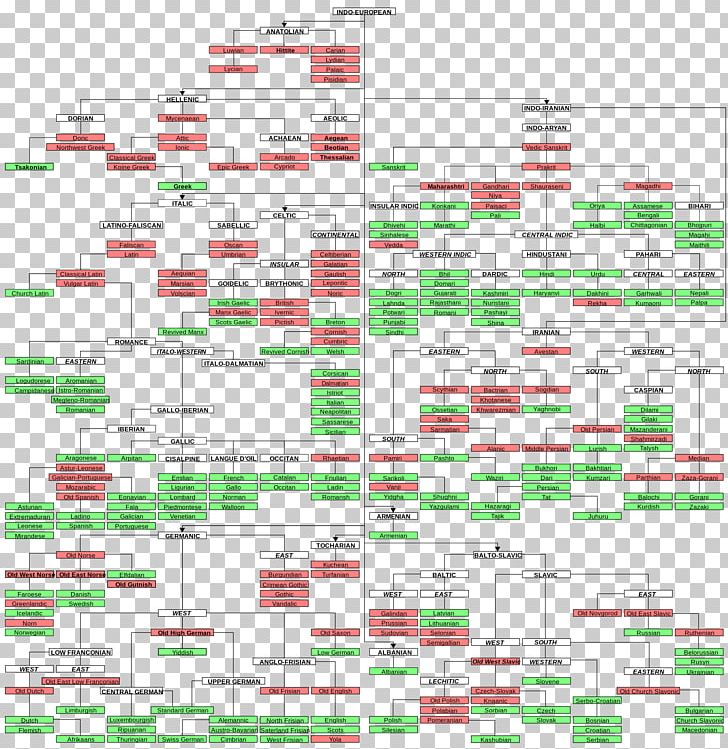 Indo-European Languages Language Family Proto-Indo-European Language Centum And Satem Languages PNG, Clipart, Area, Constructed Language, Diagram, English, Germanic Languages Free PNG Download