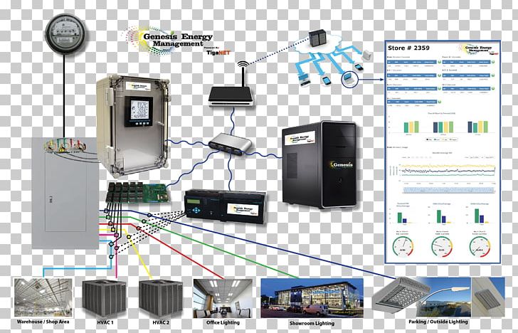 Utility Submeter Water Metering Electricity Meter Energy Management System PNG, Clipart, Application, Building, Computer Network, Electronics, Energy Monitoring And Targeting Free PNG Download