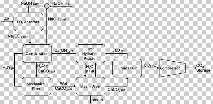 Process Flow Diagram Drawing PNG, Clipart, Angle, Area, Black And White, Chart, Chemical Reactor Free PNG Download