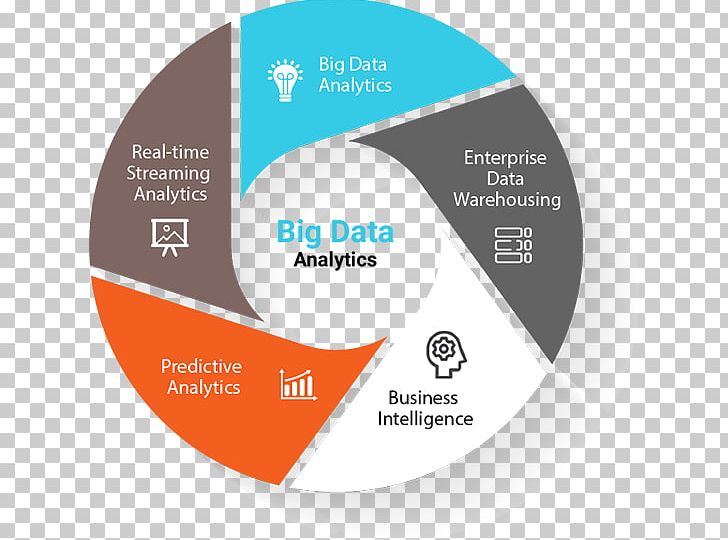 Analytics Big Data Data Analysis Machine Learning Artificial Intelligence PNG, Clipart, Analytics, Artificial Intelligence, Big Data, Big Data Analytics, Brand Free PNG Download