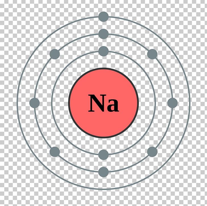 Electron Shell Sodium Electron Configuration Bohr Model PNG, Clipart