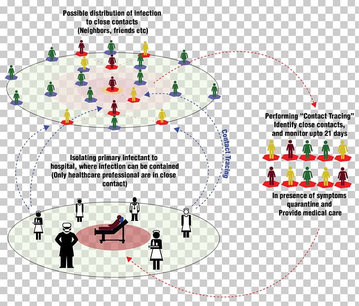 Product Design Graphics Diagram Organization PNG, Clipart, Area, Circle, Diagram, Line, Operational Risk Free PNG Download