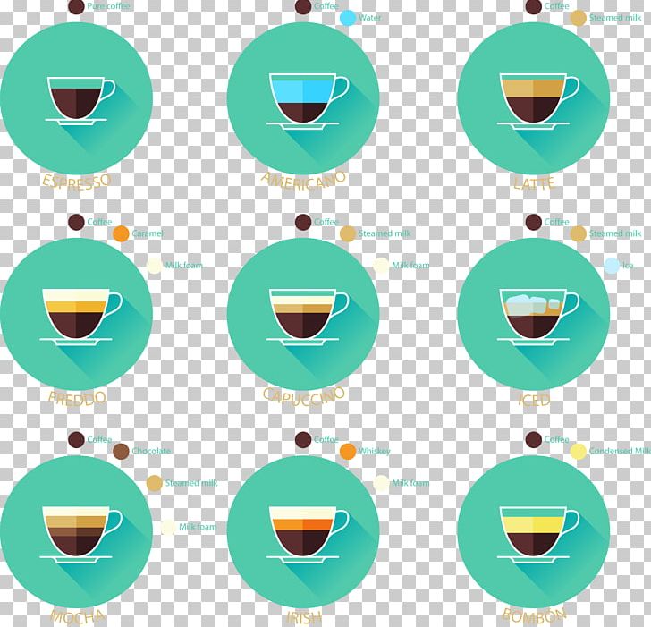 Irish Coffee Iced Coffee Coffee Cup Euclidean PNG, Clipart, Camera Icon, Chart, Circular Vector, Coffe, Coffee Free PNG Download