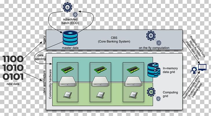 Technology Diagram PNG, Clipart, Architecture, Area, Case, Communication, Diagram Free PNG Download