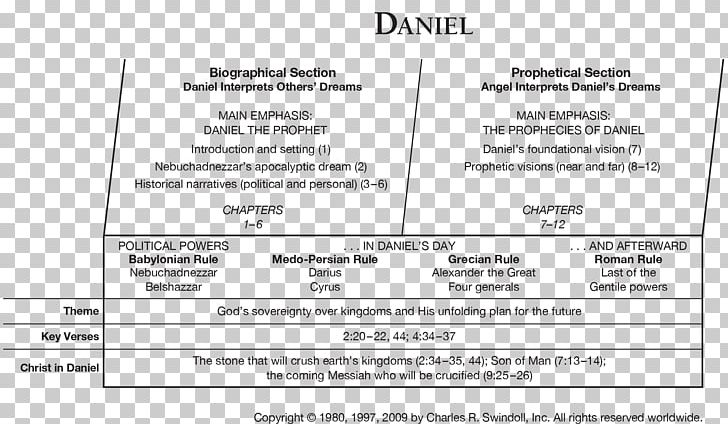 Book Of Daniel Bible Old Testament Book Of Zechariah Book Of Numbers PNG, Clipart,  Free PNG Download