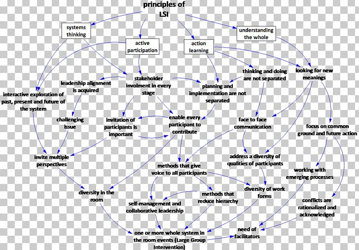 Line Point Angle Diagram PNG, Clipart, Angle, Area, Art, Diagram, Line Free PNG Download