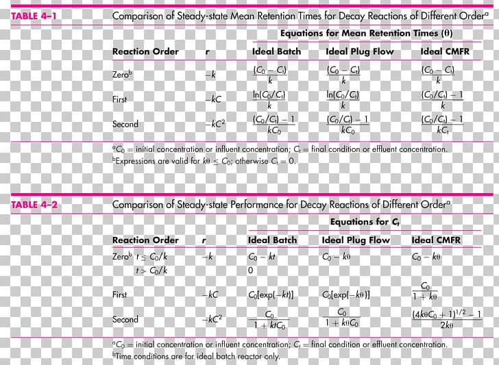 Document Line MusicM Instruments Inc. Angle PNG, Clipart, Angle, Area, Art, Diagram, Document Free PNG Download