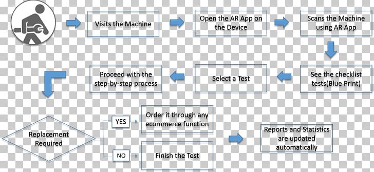 Augmented Reality Workflow Organization PNG, Clipart, Angle, Area, Augment, Augmented Reality, Brand Free PNG Download