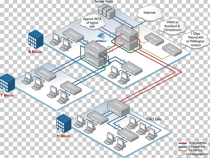 Diagram Computer Network Link Aggregation Redundancy Network Switch PNG, Clipart, Allied Telesis, Ally, Angle, Campus Network, Computer Network Free PNG Download
