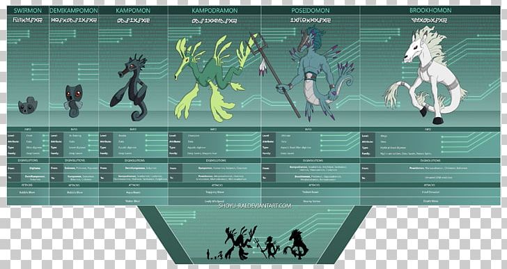 Screenshot PNG, Clipart, Art, Chart, Design M, Digimon, Evolution Free PNG Download