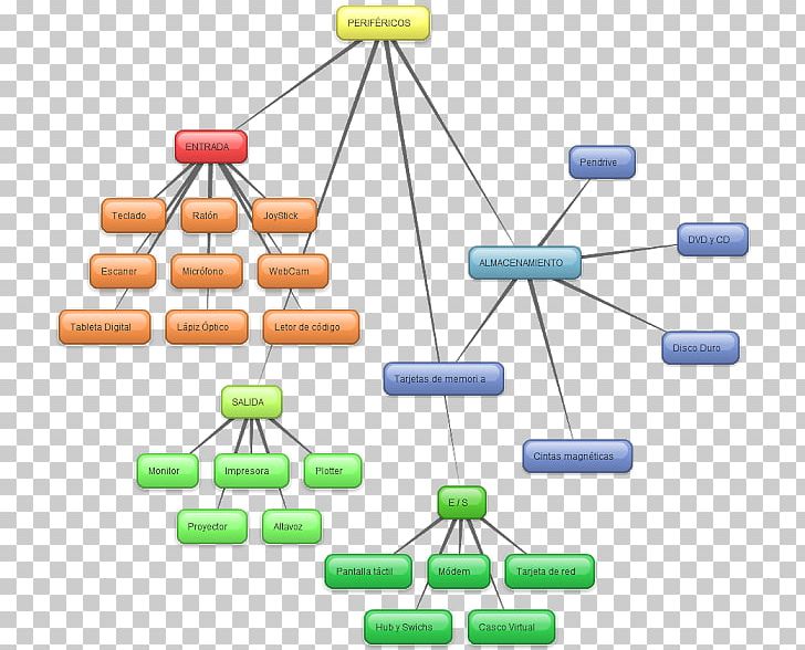 Computer Network Peripheral Input Devices Computer Hardware PNG, Clipart, Ausgabe, Central Processing Unit, Computer, Computer Data Storage, Computer Hardware Free PNG Download