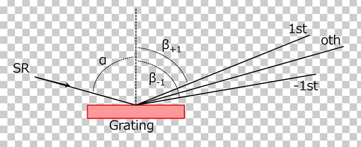 Line Angle PNG, Clipart, Angle, Area, Circle, Diagram, Line Free PNG Download