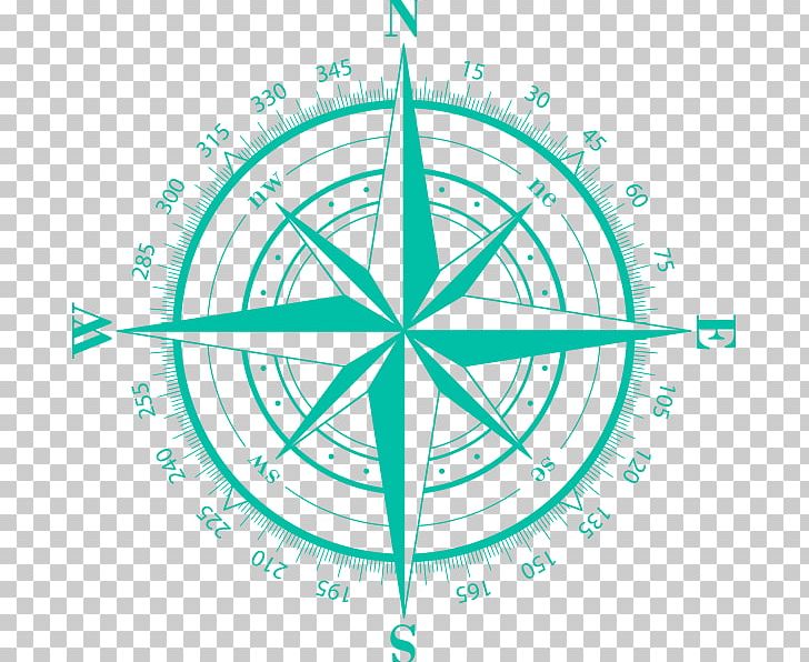 Compass Rose Cardinal Direction Graphics North PNG, Clipart, Area, Cardinal Direction, Circle, Compas, Compass Free PNG Download