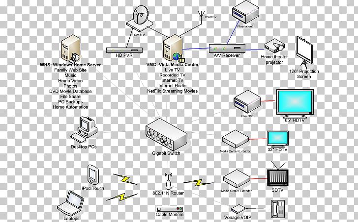 Computer Network Diagram Computer Servers Windows Home Server PNG, Clipart, Angle, Area, Communication, Computer Hardware, Computer Icon Free PNG Download