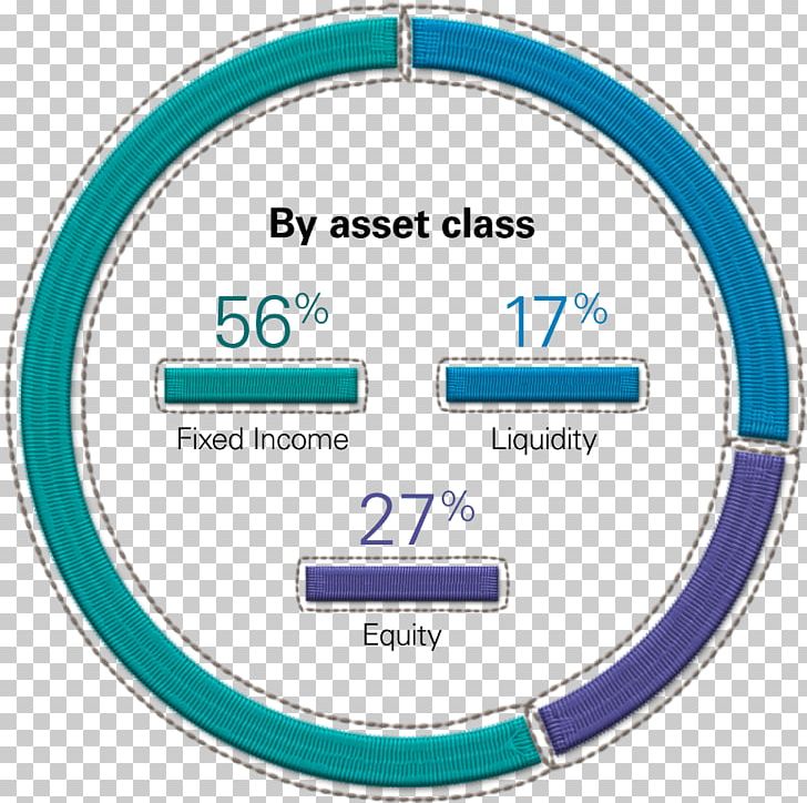 Global Assets Under Management Legg Mason Organization Annual Report PNG, Clipart, Annual Report, Area, Asset, Assets Under Management, Brand Free PNG Download
