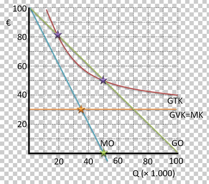 Line Angle Point Diagram PNG, Clipart, Angle, Area, Art, Circle, Diagram Free PNG Download