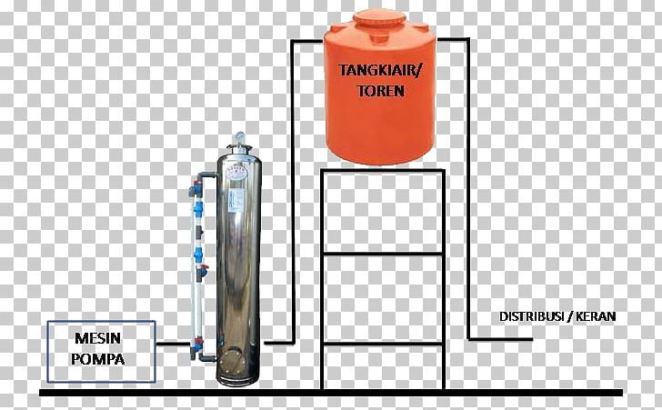 PANORAMA WATER FILTER&DEPOT AIR MINUM ISI ULANG Filter Air Bandung Drinking Water PNG, Clipart, Air, Amp, Angle, Bandung, Bandung City Free PNG Download