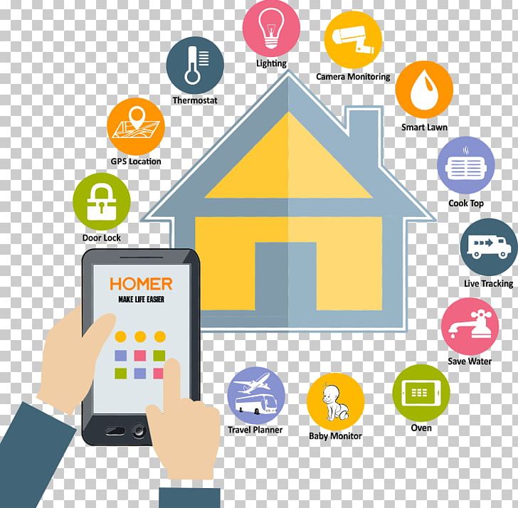 Home Automation Kits SmartThings Building PNG, Clipart, Area, Automation, Brand, Building, Communication Free PNG Download