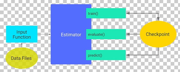 TensorFlow Convolutional Neural Network Python Artificial Neural Network CIFAR-10 PNG, Clipart, Angle, Area, Artificial Neural Network, Brand, Checkpoint Free PNG Download