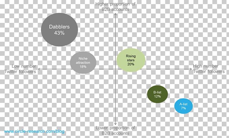 Social Media Benchmarking Positioning Marketing PNG, Clipart, Benchmarking, Brand, Business, Business Marketing, Business Process Free PNG Download