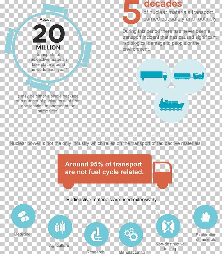 World Nuclear Transport Institute Logo Brand PNG, Clipart, Aqua, Area, Brand, Communication, Diagram Free PNG Download