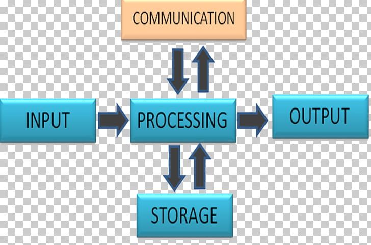 Information Processing Diagram Computer Data Processing PNG, Clipart, Angle, Brand, Communication, Computer, Data Processing Free PNG Download