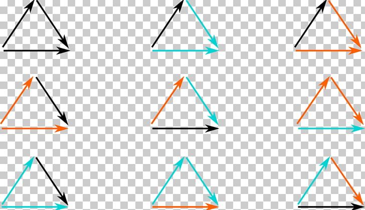Permutation Group Representation Combination Triangle Science4All PNG, Clipart, Angle, Area, Binary Operation, Circle, Combination Free PNG Download