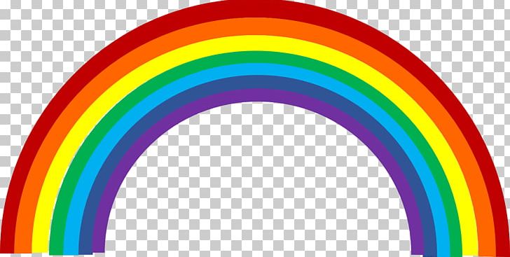 Rainbow Free Content PNG, Clipart, Blog, Circle, Clip Art, Color, Download Free PNG Download
