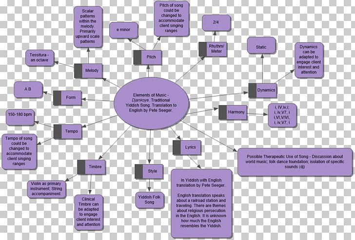 Brand Technology Diagram PNG, Clipart, Brand, Communication, Diagram, Organization, Purple Free PNG Download