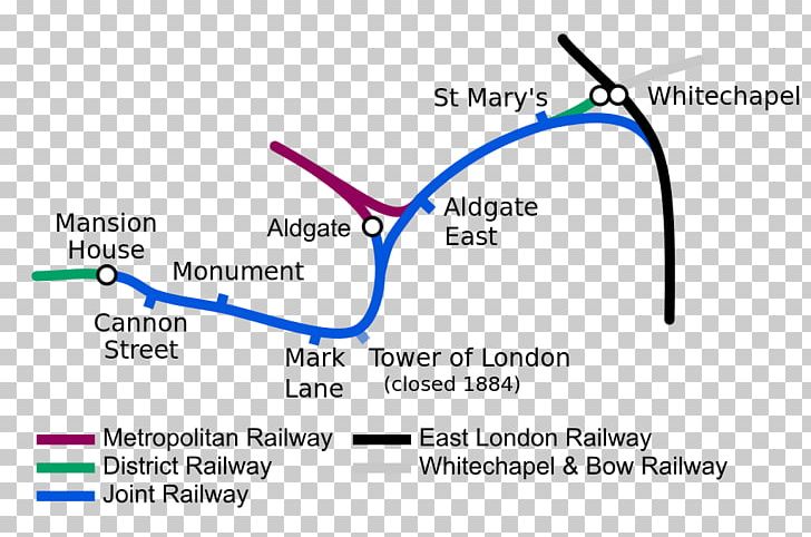 District Railway Metropolitan Railway Metropolitan Line Whitechapel Station Rail Transport PNG, Clipart, Angle, Area, Blue, Circle, Diagram Free PNG Download
