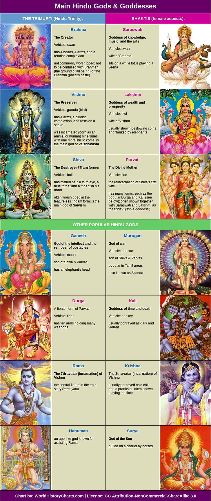 Shiva Hinduism Deity Dewa-Dewi Hindu Vishnu PNG, Clipart, Advertising, Art, Brahma, Brochure, Dashavatara Free PNG Download