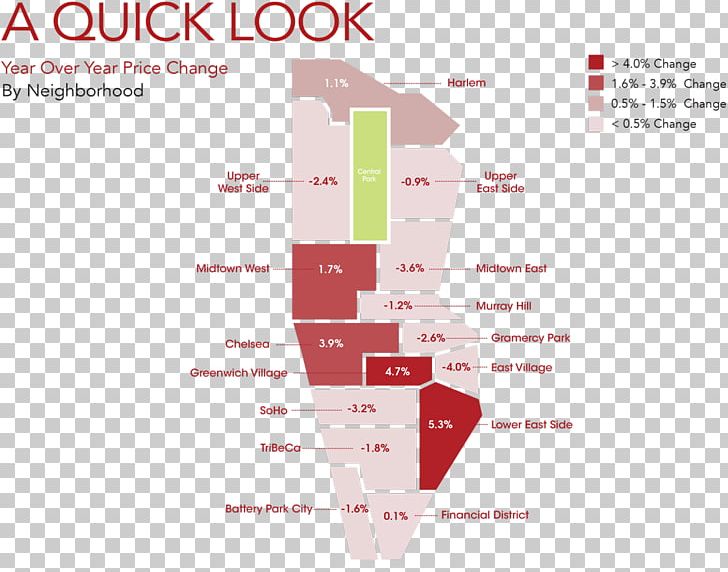 Upper West Side NYC Vacation 1 Bedroom Apartment Renting Townhouse PNG, Clipart, Angle, Apartment, Bedroom, Blog, Brand Free PNG Download