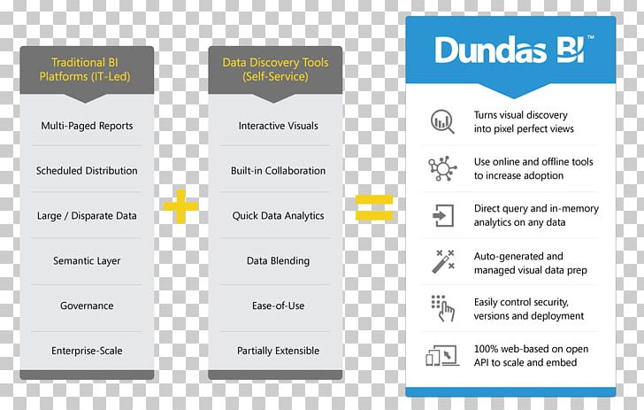 2008 Toyota Camry Dundas Data Visualization Brand Analytics PNG, Clipart, 2008, 2008 Toyota Camry, Advertising, Analytics, Brand Free PNG Download