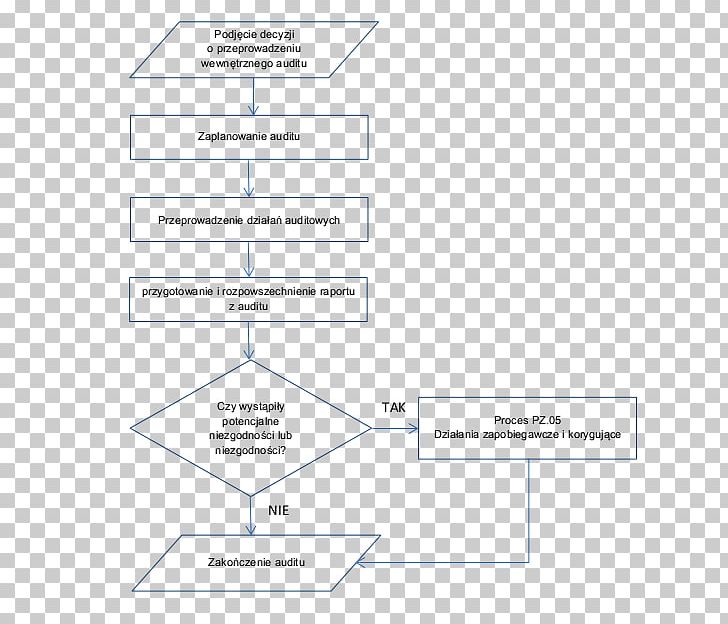 Document Line Organization Angle PNG, Clipart, Angle, Area, Art, Diagram, Document Free PNG Download