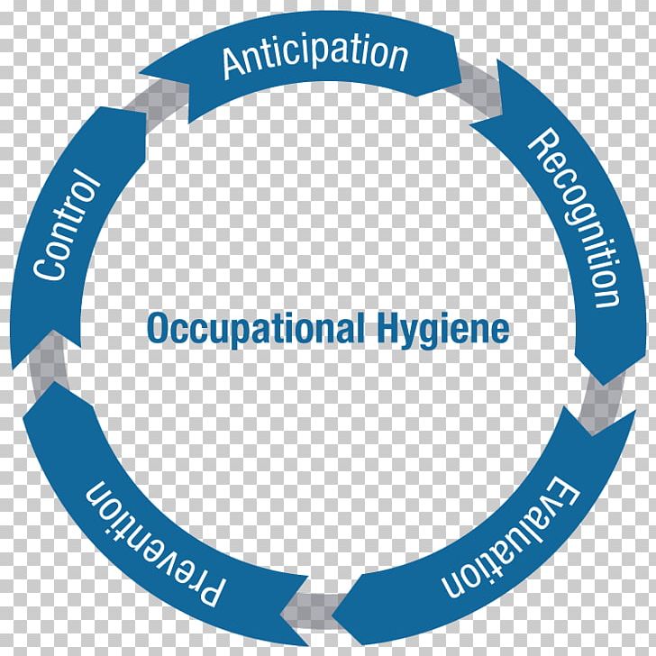 Occupational Hygiene Occupational Safety And Health Occupational Medicine PNG, Clipart, Area, Brand, Business, Hygiene, Label Free PNG Download