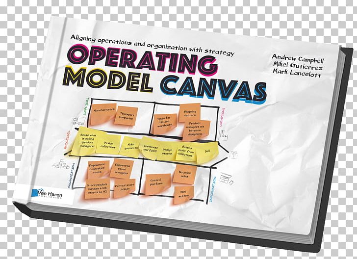 Operating Model Canvas (OMC) Business Model Canvas ITIL PNG, Clipart, Brand, Business, Business Model, Business Model Canvas, Business Process Free PNG Download